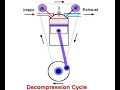 4 Stroke Convert to 2 Stroke HHO Implosion Theory Animation