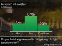Gallup Glance Around the Globe