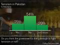 Gallup Glance Around the Globe