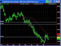 Weekly Stock Market Analysis for 03/17/08