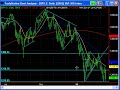 Weekly Stock Market Analysis for 03/17/08