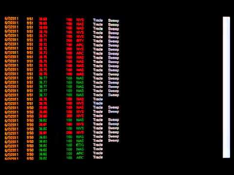 Using Tape Reading Skills To Validate Day Trading Entry And Exit Rules