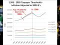 Senator Obama - Plan for Wage and Job Growth - Devil in the details