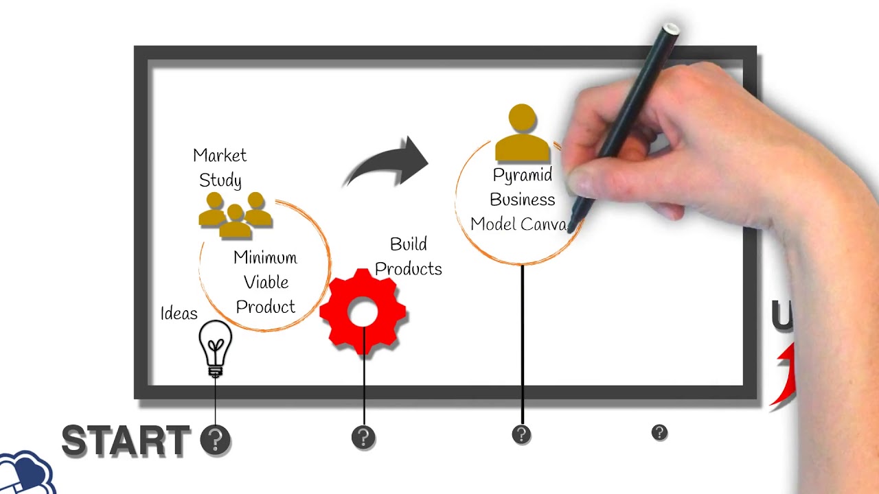 Six Steps of A Startup Roadmap