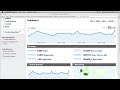 Google Analytics