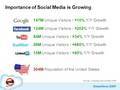 Setting Your Social Media Strategy