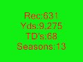 2008-nfl-draft-wide-receivers.html
