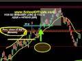 Pace Of Tape Indicator Scalping Euro Pound Crude Oil Gold E-Mini Russell ES Down Futures