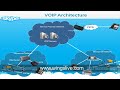 VOIP Architecture