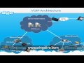 VOIP Architecture