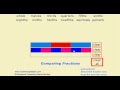 Equivalent fractions, decimals and percentages