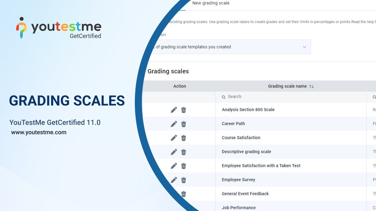 Grading Scales