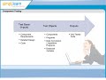 Click here to watch this video Simplilearn: Component Testing | Software Testing Courses | CTFL Training
