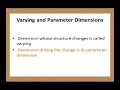 What-if OLAP Queries with Changing Dimensions What-if OLAP Queries with Changing Dimensions