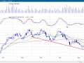 Buy Signal coming up on the Housing Sector