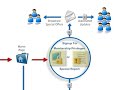 How to Use Social Bookmarking: Building Traffic & Your List