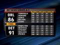 NBA highlights from May 13