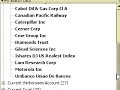 ProphetCharts Watch Lists