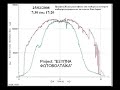 Smart Photovoltaic Smart Photovoltaic