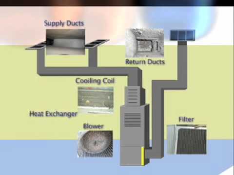 how to locate dampers in ductwork