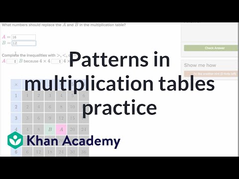 8x8 Multiplication Chart