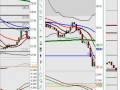 FOREX VIDEO REVIEW: London Session February 2, 2009