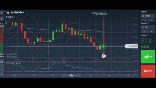 Binary options strategy - How to win 60 second trades | BinaryOptionsPost.com
