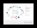 Mät Effekten: Digital marknadsföring Del 1 - YouTube