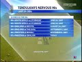 sachin 97 4th ODI