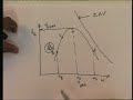 Lecture - 14 Compaction of Soils - IV