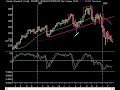 Market Technical Analysis 02.29.08