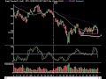 Market Technical Analysis 02.29.08