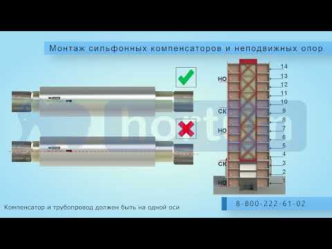 Монтаж сильфонных компенсаторов и неподвижных опор hortum