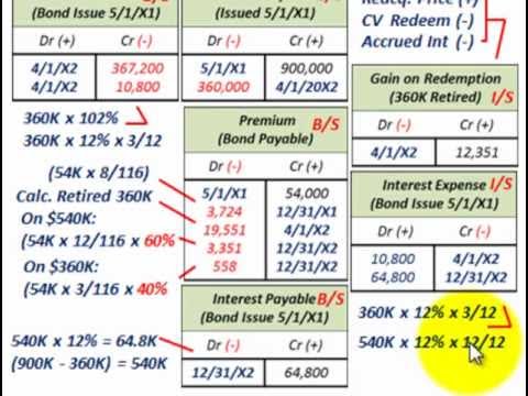 how to accrue interest expense
