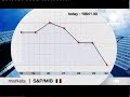 Financial Markets