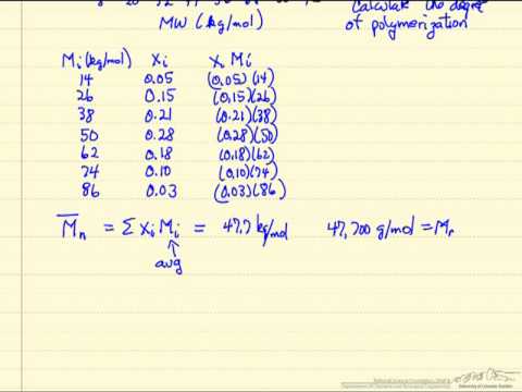 how to measure tg of polymer