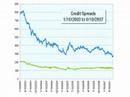 Market Volatility and Credit Crunch