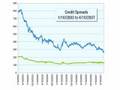 Market Volatility and Credit Crunch