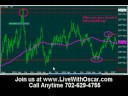 How to gauge Fed rate movements from the charts