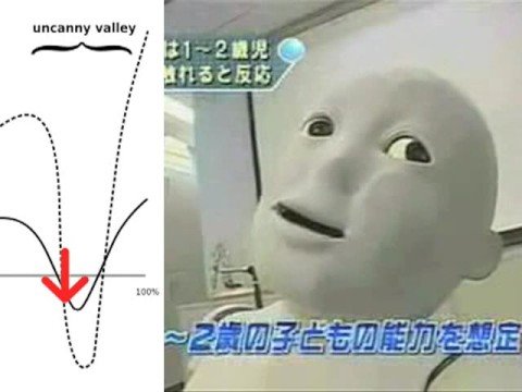 uncanny - Spooked? In our first episode of The Science of YouTube, we take a ride down into the Uncanny Valley and explore that familiar-yet-different feeling.