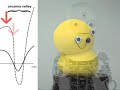 The Uncanny Valley