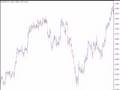 videos de Forex - Learn How Curreny Pairs Corelations Profits You!