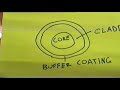 Bob The Scientist and Optical Fibers Bob The Scientist and Optical Fibers