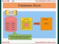 Oracle DBA - Blocks