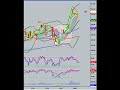 Day Trading the S&P 500 E-minis 1/05/09