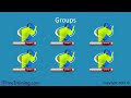 MCITP 70-640: Active Directory Groups
