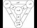 Almasihiya,fel,maghrib