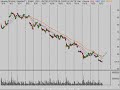 Stock Market Trend Analysis 10/22/08 Stock Market Trend Analysis 10/22/08