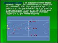 FUTSAL - ALLENAMENTO INTEGRATO