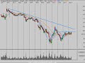 Stock Market Trend Analysis 10/21/08